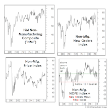Service Sector Slowdown?