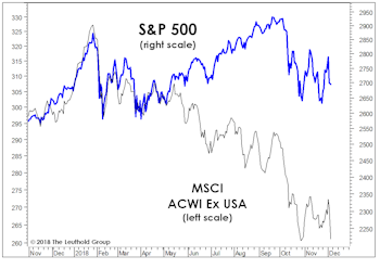 The Downside Leaders Look Familiar