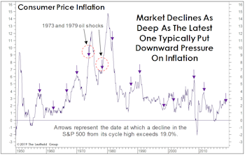 The Fed Was Not The Only One To Tighten Last Month