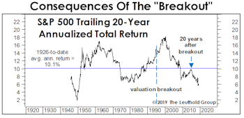 The “Breakout” And Its Aftermath