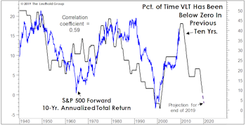 “Too Smooth” Of A Ride?