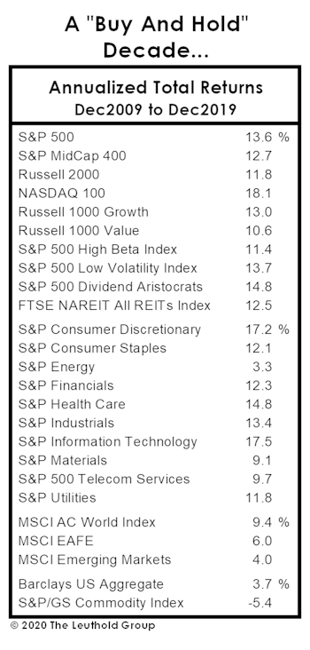 A New Year, Or A Blast From The Past?