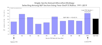 For Value Investors Only!