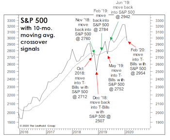 A Signal Bulls Should Love...