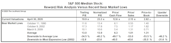Median Valuations: Down, But Not Cheap