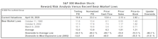 Median Valuations: Down, But Not Cheap