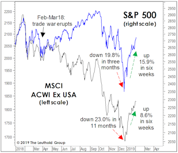 New Year, Old Leadership