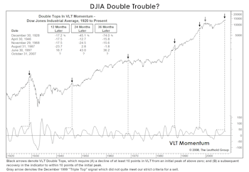 Dow Double Trouble