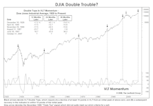 Dow Double Trouble