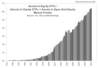 Excerpts From Our New ETF Study