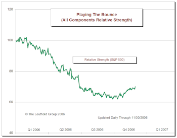 Playing The Bounce Update: Bounce Working Nicely So Far