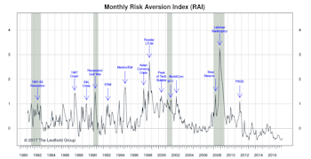 A New “Higher Risk” Signal
