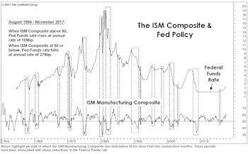 The Chart The Fed Forgot