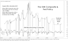 The Chart The Fed Forgot