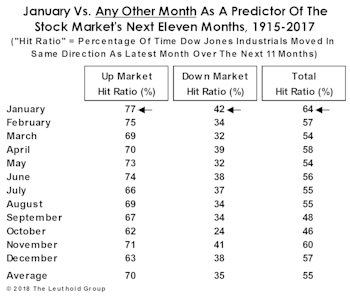 How About That January?!
