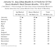 How About That January?!