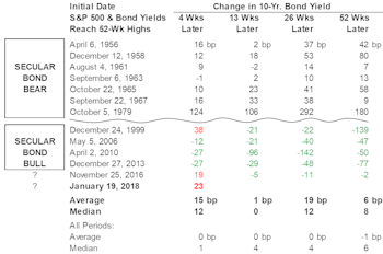 A Near-Perfect Model You Should Ignore