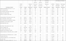 Looking For Earnings Disappointments.....Before They Hit The Fan