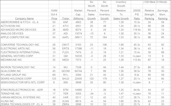 Looking For Earnings Disappointments.....Before They Hit The Fan