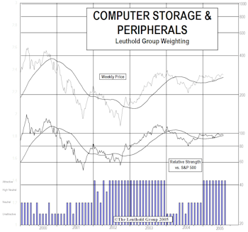 Sustainable Tech Rally?