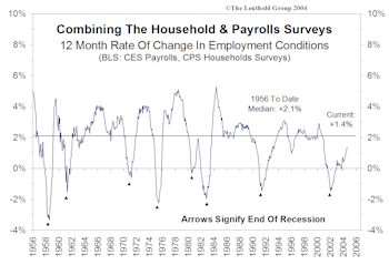 Assessing The Unemployment Statistics