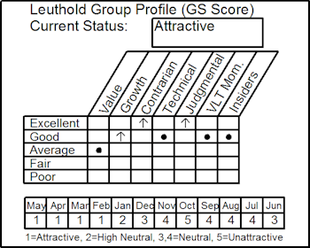 Adding Aluminum: Initiating Exposure To Materials Sector