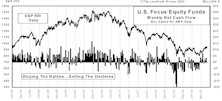 May Mutual Fund Flows...Net Inflow Continues