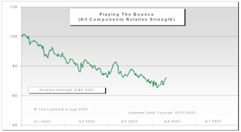 Playing The Bounce Update