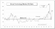 Tech Watch