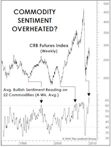 Commodities… And The “Old Normal”?