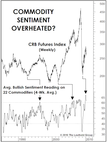 Commodities… And The “Old Normal”?