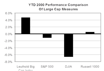 Capitalization Tier Meausres