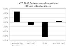 Capitalization Tier Meausres