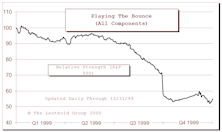Playing The Bounce Update