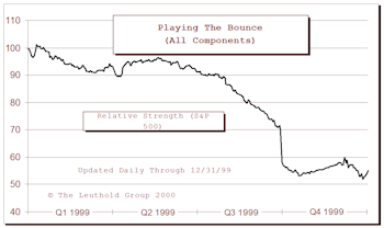Playing The Bounce Update