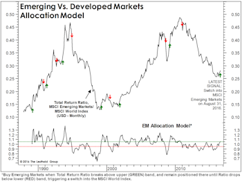 EM Leadership: Just The Beginning?