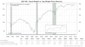 S&P 500: Another Month, Another Record High