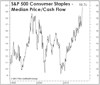 Still In Thrall With Low Vol 