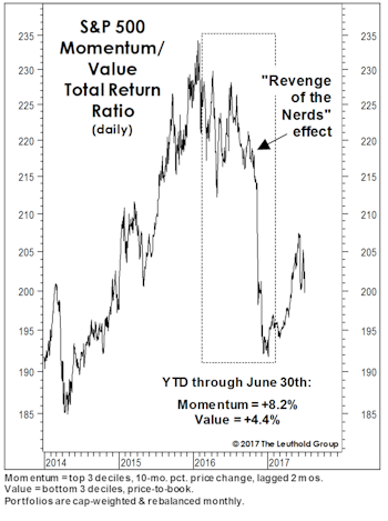 “Mo-Mo” Market Ahead?