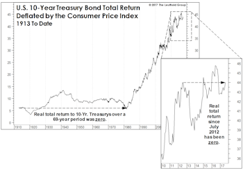 Spoiler Alert! The Bond Bear Is Already Here...