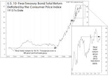 Spoiler Alert! The Bond Bear Is Already Here...