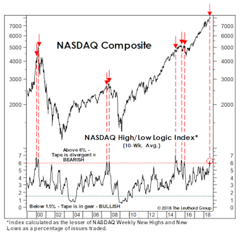 Technical Difficulties