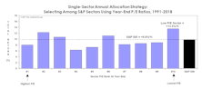Bridesmaid Strategy - Valuations
