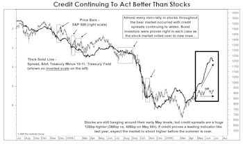 Are You Smarter Than A Bond Investor?