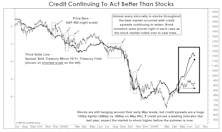 Are You Smarter Than A Bond Investor?