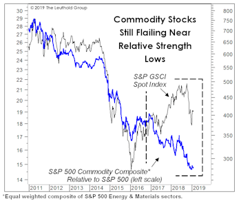 Sifting Through The Commodity Carnage