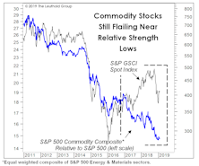 Sifting Through The Commodity Carnage