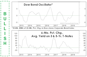 Mixed Monetary Messages