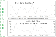 Mixed Monetary Messages