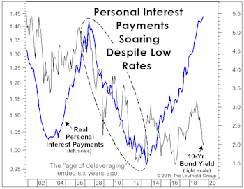 Consumer Vulnerability